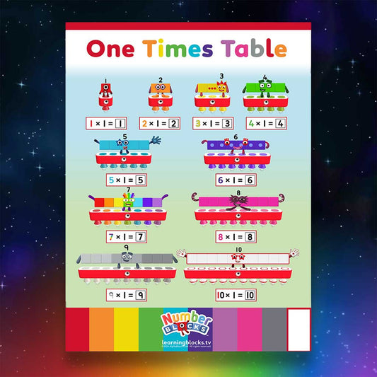 One Times Table Poster